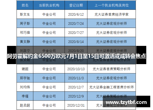 阿劳霍解约金6500万欧元7月1日至15日可激活或成转会焦点